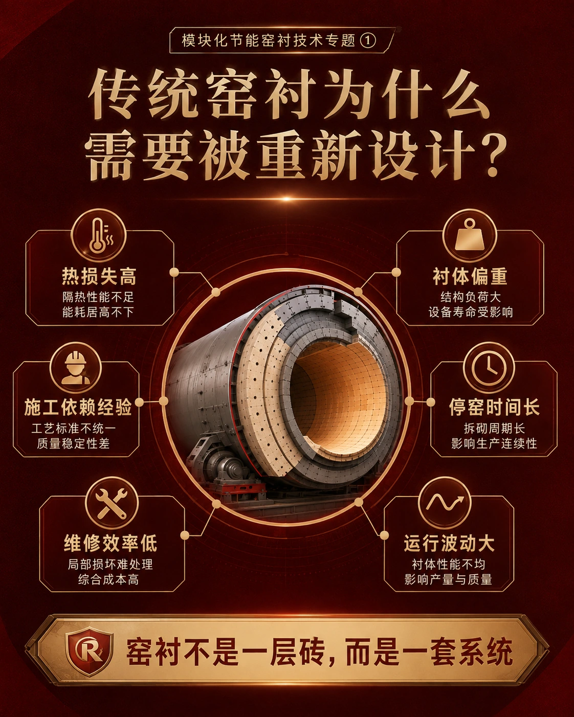 传统窑衬为什么需要重新设计