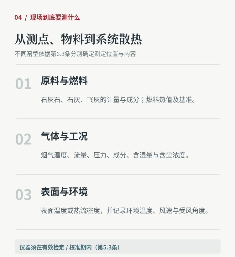 现场数据清单