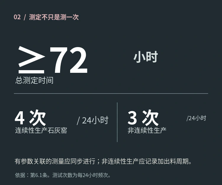 72小时与测定频次